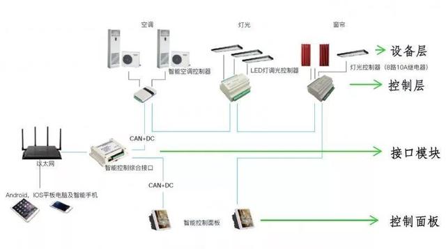 用AI赋能智能家居，这家公司欲破解行业“伪智能”困局